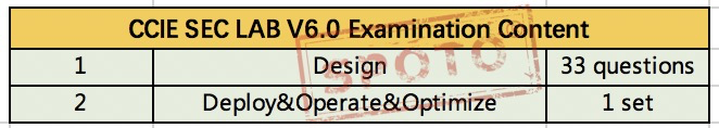 350-701 Reliable Test Materials